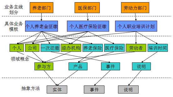 敏捷数据仓库建模怎么做,敏捷数据仓库建模 第3张 敏捷数据仓库建模怎么做,敏捷数据仓库建模 第3张