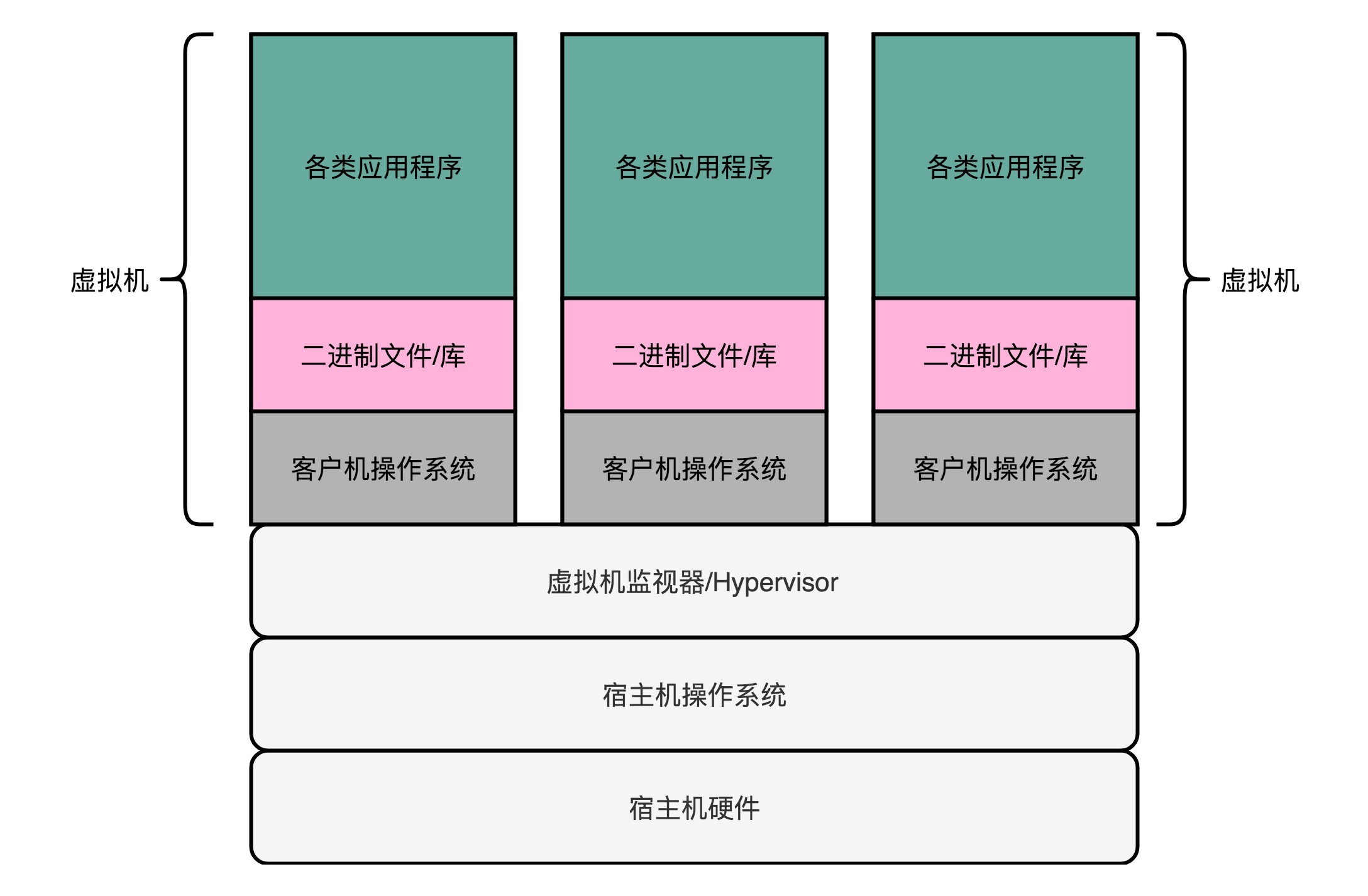 云解析和虚拟主机一样 第3张 云解析和虚拟主机一样 第3张