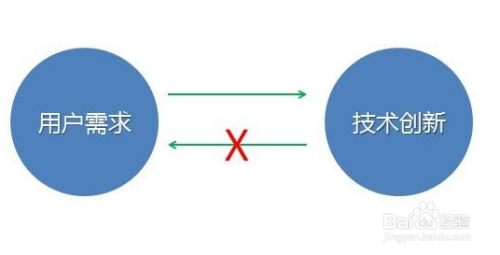 分组顺序数据如何有效应用与分析,优化数据分组排序策略? 第3张 分组顺序数据如何有效应用与分析,优化数据分组排序策略? 第3张