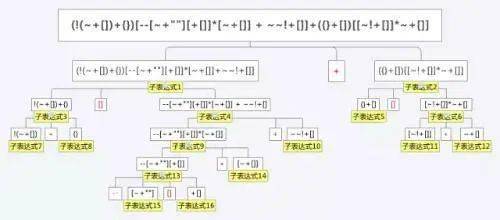 JavaScript中判断字符串相等的方法有哪些?如何确保字符串比较的准确性? 第3张 JavaScript中判断字符串相等的方法有哪些?如何确保字符串比较的准确性? 第3张