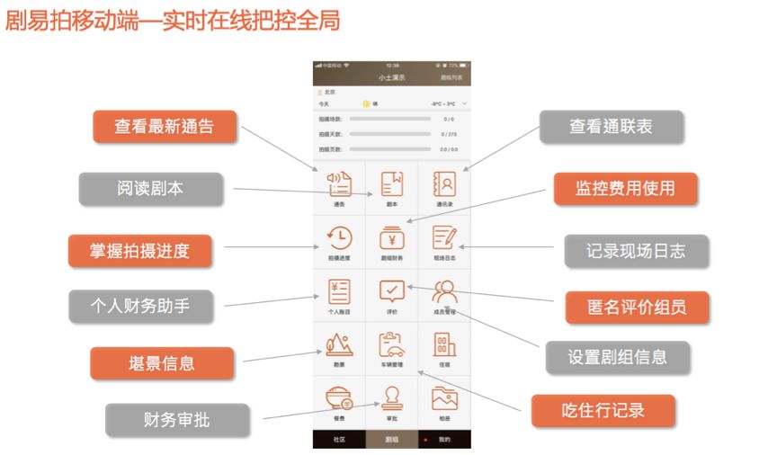 三站合一开发,如何解决多平台数据同步难题?技术方案与实施步骤详解 第3张 三站合一开发,如何解决多平台数据同步难题?技术方案与实施步骤详解 第3张