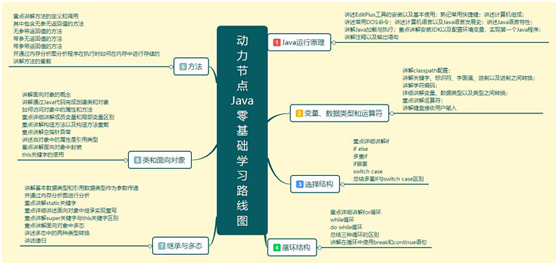 Java编程入门有哪些具体步骤和资源推荐? 第2张 Java编程入门有哪些具体步骤和资源推荐? 第2张