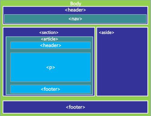 html 如何让空格有效 第3张 html 如何让空格有效 第3张