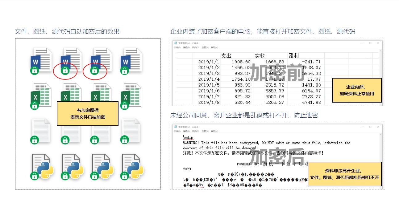 视频服务器加密,如何确保数据传输安全?加密技术有哪些挑战? 第3张 视频服务器加密,如何确保数据传输安全?加密技术有哪些挑战? 第3张