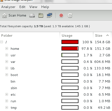Linux服务器连不上是什么原因导致的? 第3张 Linux服务器连不上是什么原因导致的? 第3张