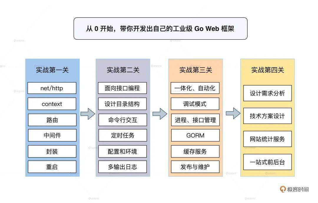 网站框架开发具体费用是多少?不同框架的价格对比分析 第3张 网站框架开发具体费用是多少?不同框架的价格对比分析 第3张