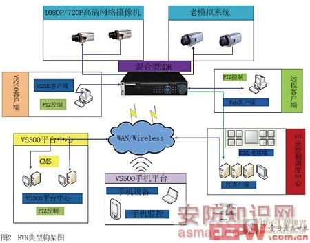 服务器分配难题,为何无法在非页面共享区进行系统资源分配?