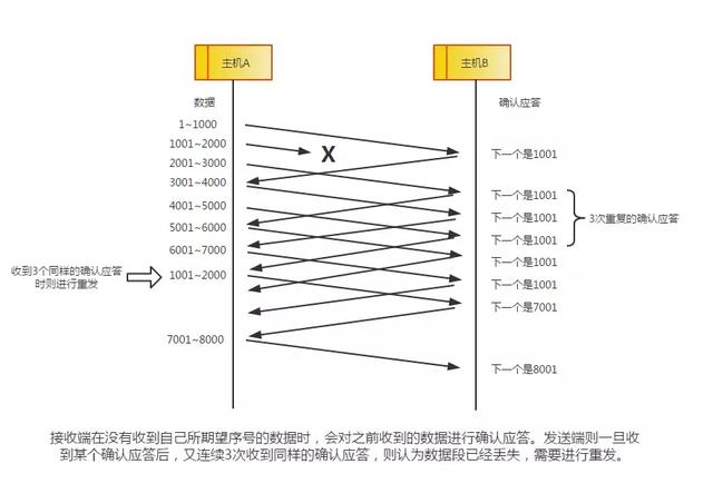 服务器IP是什么意思?详解其在网络中的作用与重要性? 第3张 服务器IP是什么意思?详解其在网络中的作用与重要性? 第3张