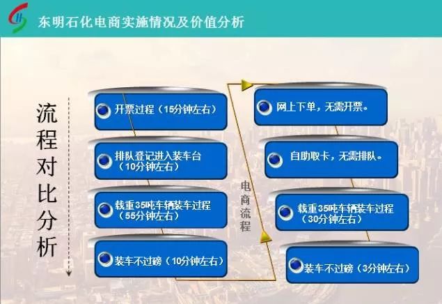 互联网开发技术如何选型？掌握核心技术要点，才能高效构建优质互联网应用？ 第3张