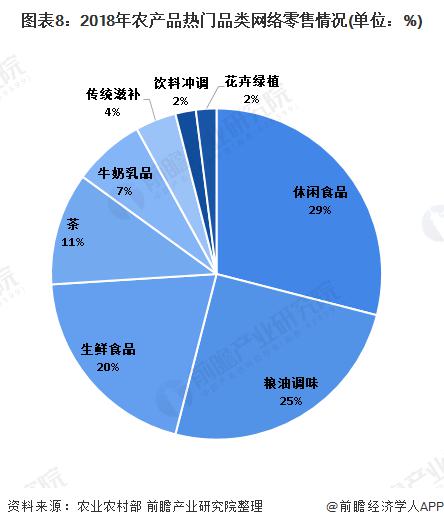 从零到一,如何系统开发一个功能完善的应用市场? 第3张 从零到一,如何系统开发一个功能完善的应用市场? 第3张