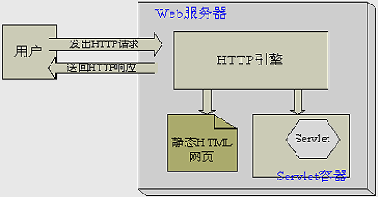 Java Servlet部署步骤详解,新手必看,确保高效配置与运行? 第1张 Java Servlet部署步骤详解,新手必看,确保高效配置与运行? 第1张