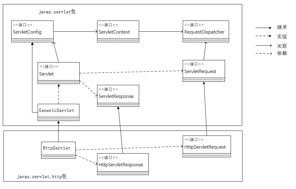 Java Servlet部署步骤详解,新手必看,确保高效配置与运行? 第3张 Java Servlet部署步骤详解,新手必看,确保高效配置与运行? 第3张