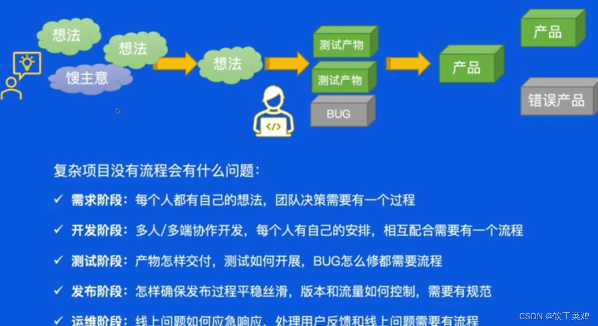 开发手机网站的具体步骤是什么？从需求分析到上线全流程详解 第3张