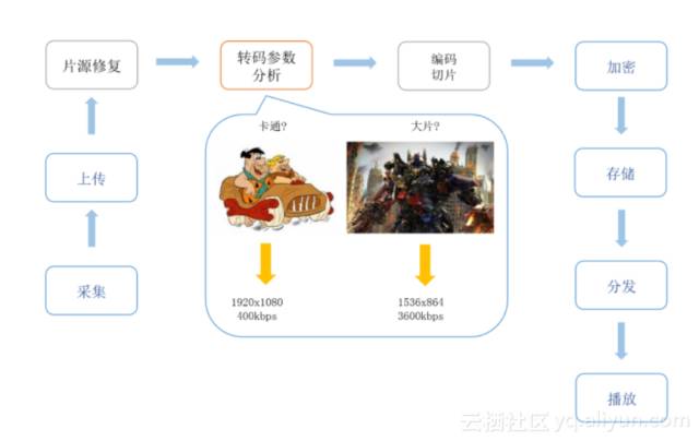 云服务器实现原理是什么?背后技术揭秘与运行机制探讨? 第1张 云服务器实现原理是什么?背后技术揭秘与运行机制探讨? 第1张
