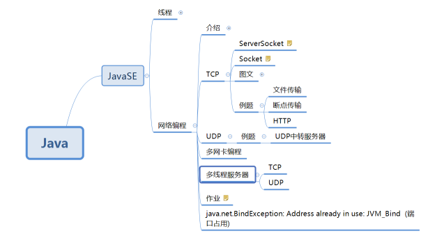 java怎么没有网络 第3张 java怎么没有网络 第3张