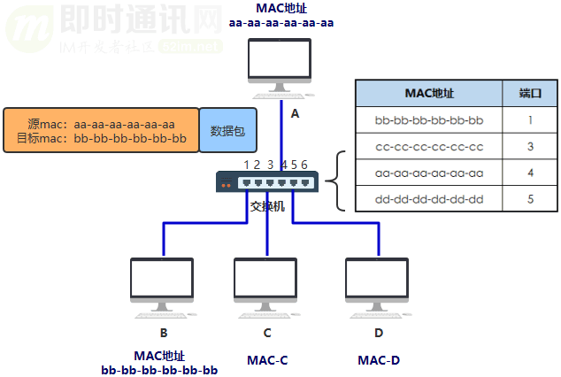 服务器域控为何在现代企业网络管理中如此关键?探讨其核心作用与挑战。 第3张 服务器域控为何在现代企业网络管理中如此关键?探讨其核心作用与挑战。 第3张