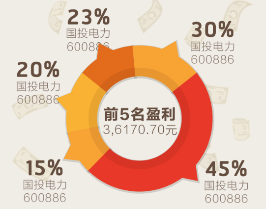 html如何用js绘制等分圆 第3张 html如何用js绘制等分圆 第3张