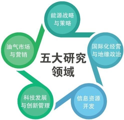 开发建设的核心是什么 第3张 开发建设的核心是什么 第3张