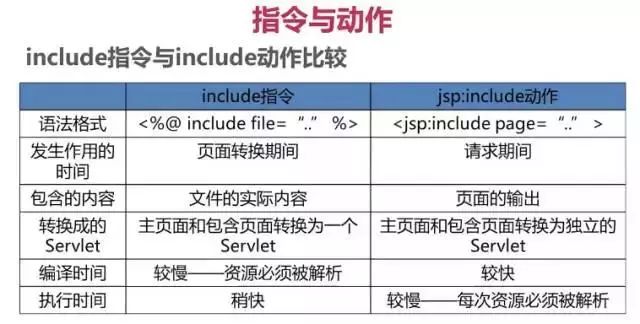 Java如何打开JSP页面? 第3张 Java如何打开JSP页面? 第3张