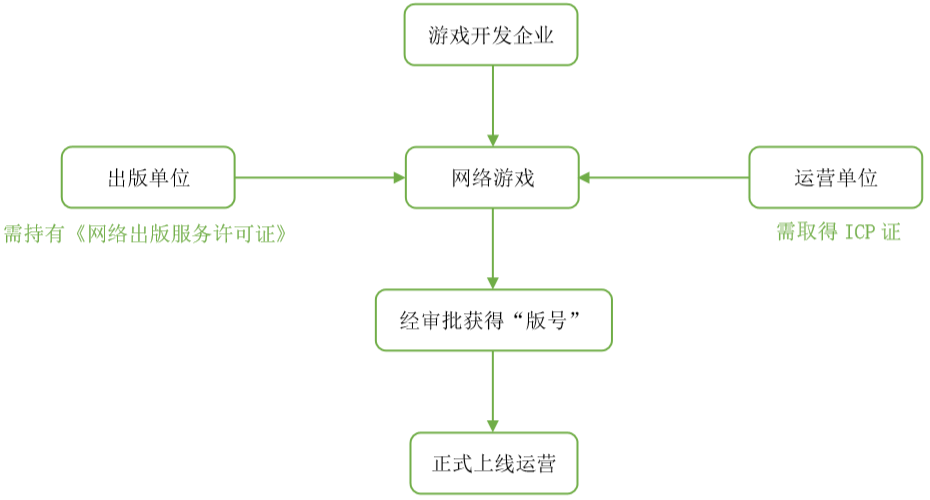 我国网络域名lp审批流程,具体由哪个单位负责监管? 第3张 我国网络域名lp审批流程,具体由哪个单位负责监管? 第3张