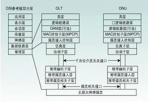 分组交换数据传输业务配置的关键因素有哪些?如何优化配置以提升效率? 第3张 分组交换数据传输业务配置的关键因素有哪些?如何优化配置以提升效率? 第3张