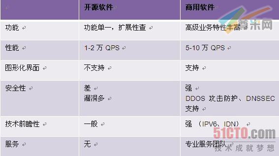 在域名与供应商选择上,究竟谁才是最佳之选? 第3张 在域名与供应商选择上,究竟谁才是最佳之选? 第3张