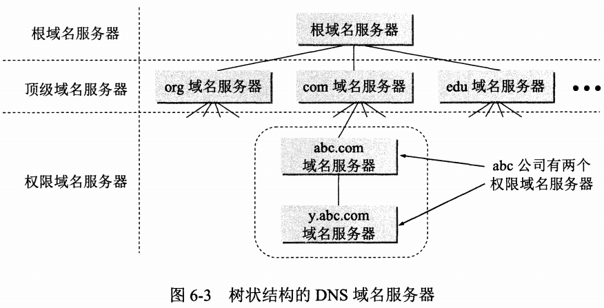 如何将域名转化为ip地址，域名解析ip查询