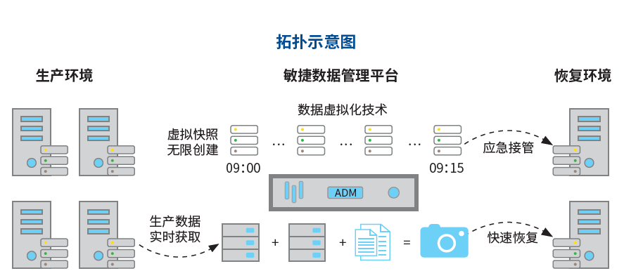 分组域网络如何实现高效分组与域管理，技术挑战有哪些？ 第3张
