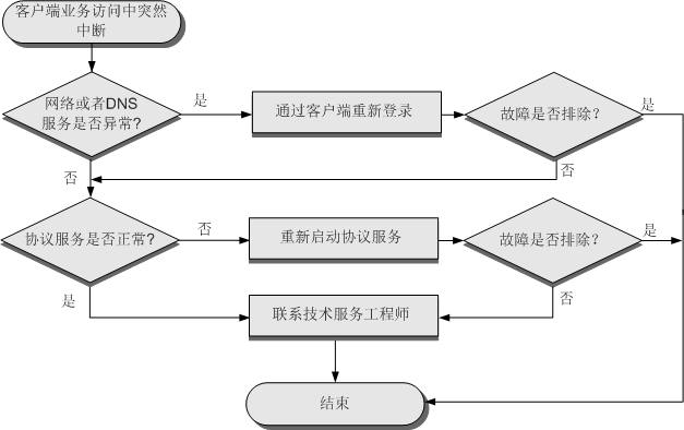 为何服务器允许ping?其背后的原因和潜在风险解析? 第3张 为何服务器允许ping?其背后的原因和潜在风险解析? 第3张