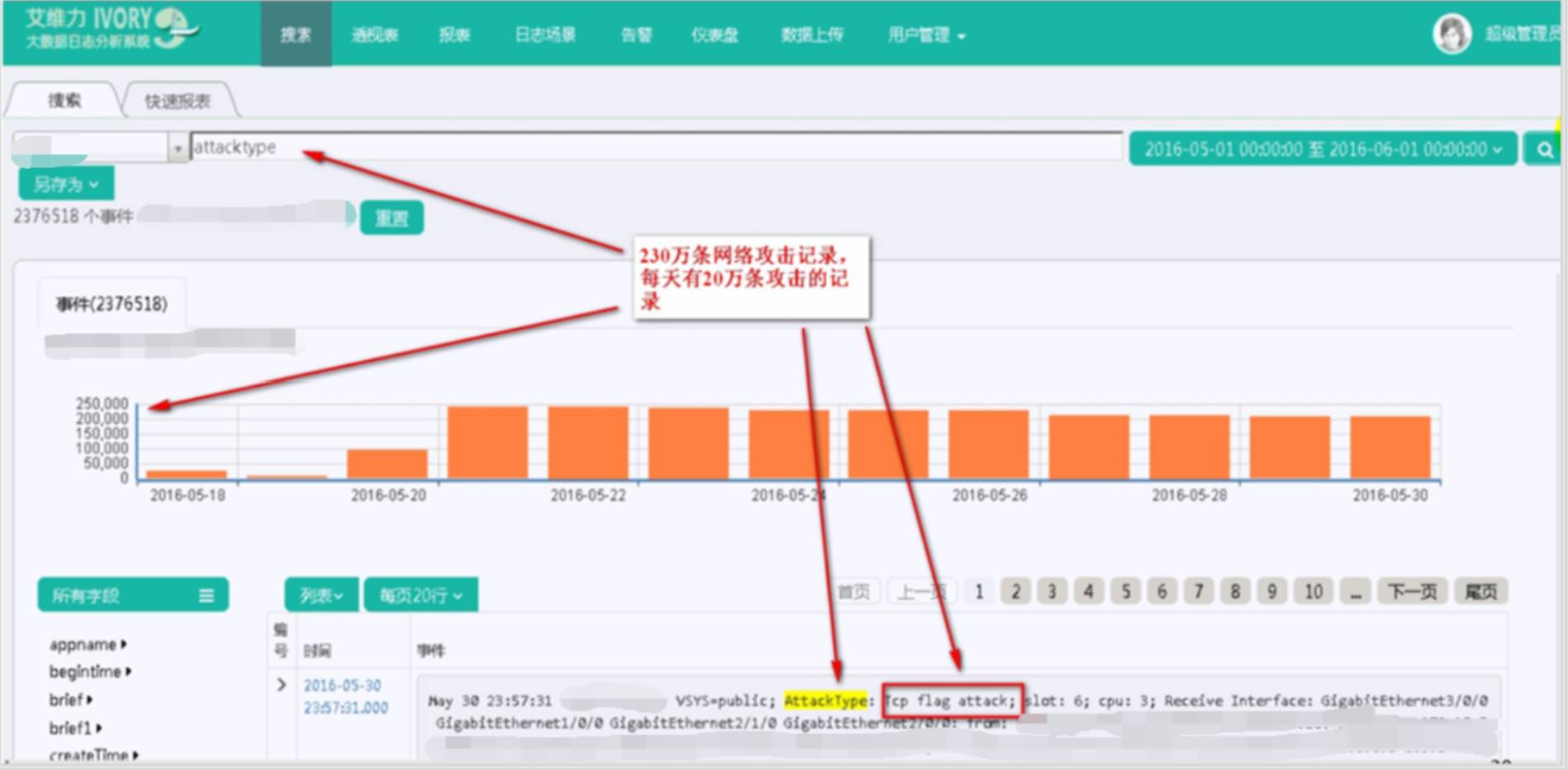 分析php登录日志,如何有效识别异常行为,提升网站安全? 第3张 分析php登录日志,如何有效识别异常行为,提升网站安全? 第3张