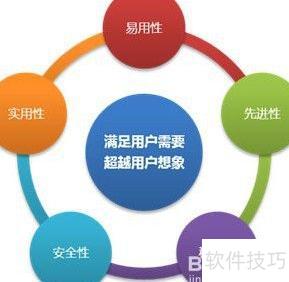 如何设计一个真正安全的数据库架构?关键要素有哪些? 第3张 如何设计一个真正安全的数据库架构?关键要素有哪些? 第3张