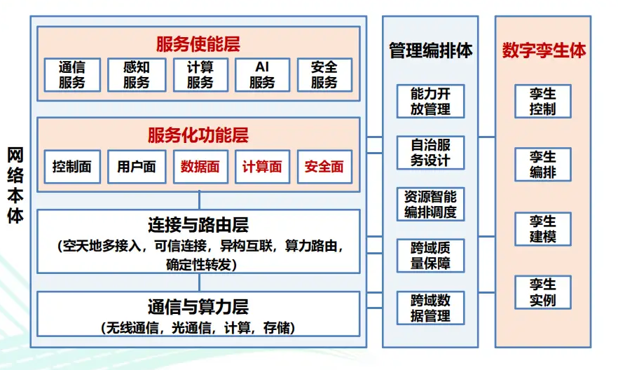 会员卡管理信息系统网络架构如何搭建? 第1张 会员卡管理信息系统网络架构如何搭建? 第1张
