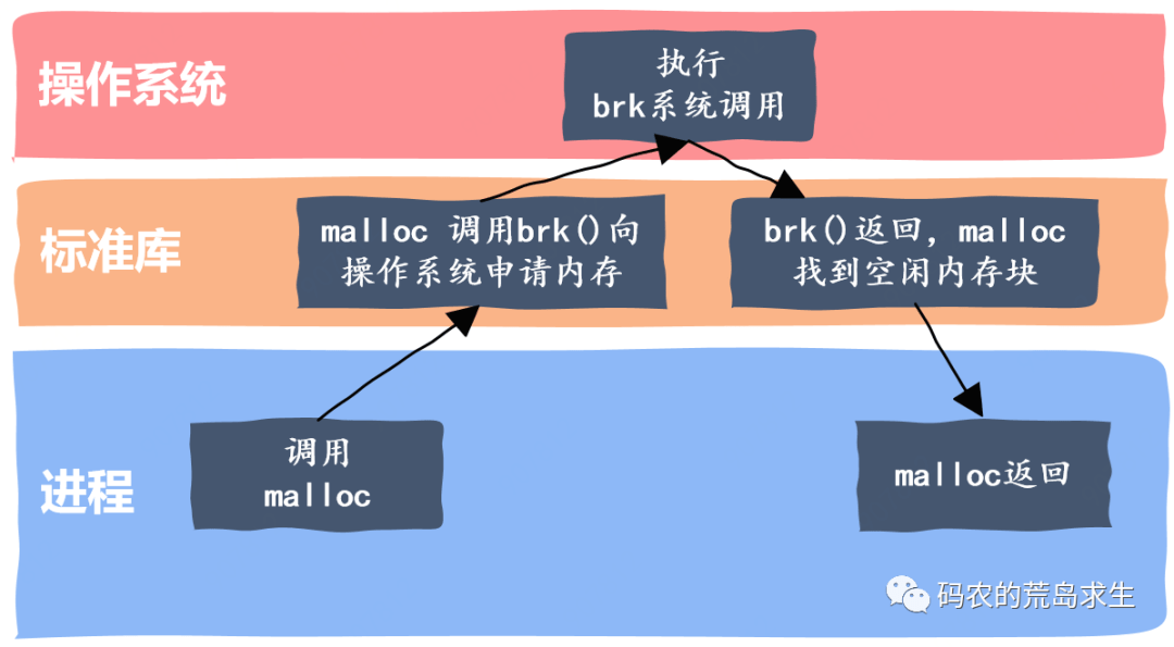 如何通过Ajax技术将值传递给JavaScript实现交互? 第1张 如何通过Ajax技术将值传递给JavaScript实现交互? 第1张