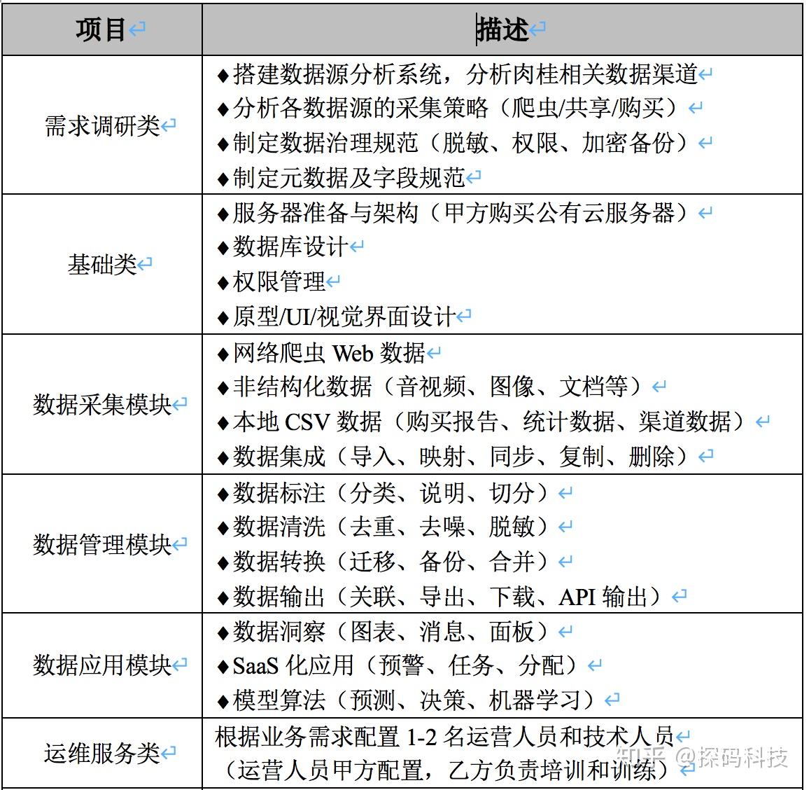 安全生产大数据性质是什么?其核心特征与应用价值有哪些? 第3张 安全生产大数据性质是什么?其核心特征与应用价值有哪些? 第3张