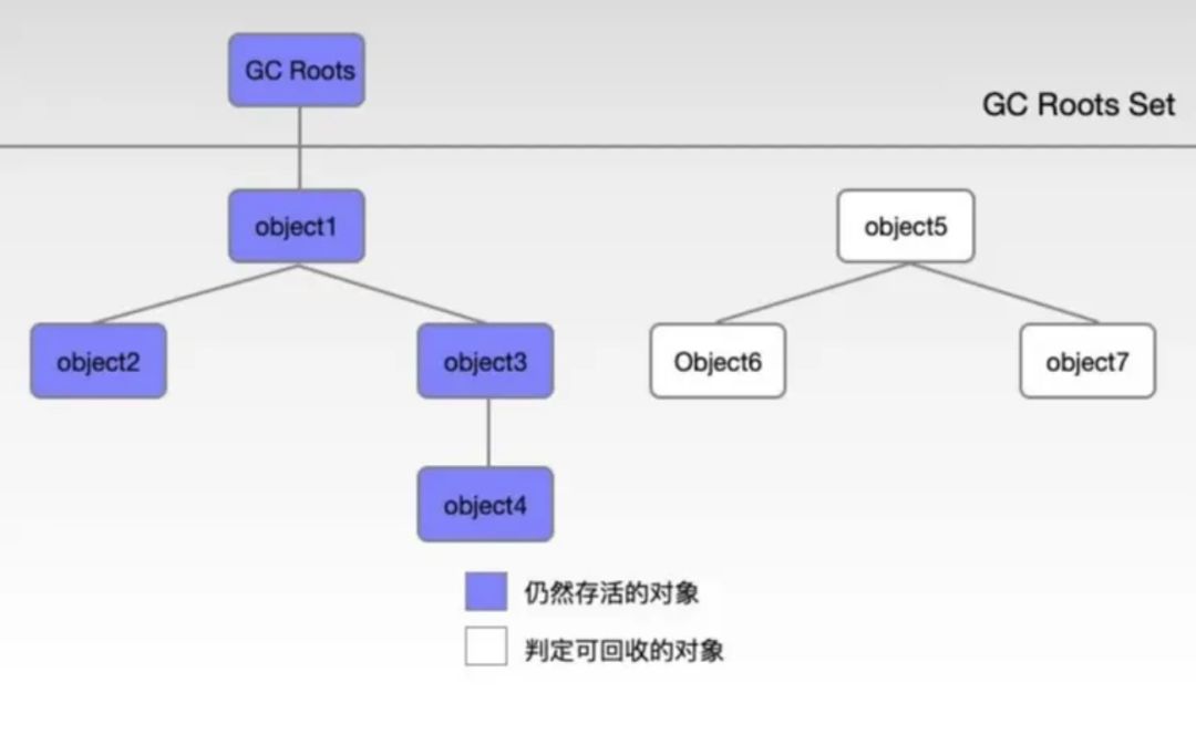 java怎么gc 第2张 java怎么gc 第2张