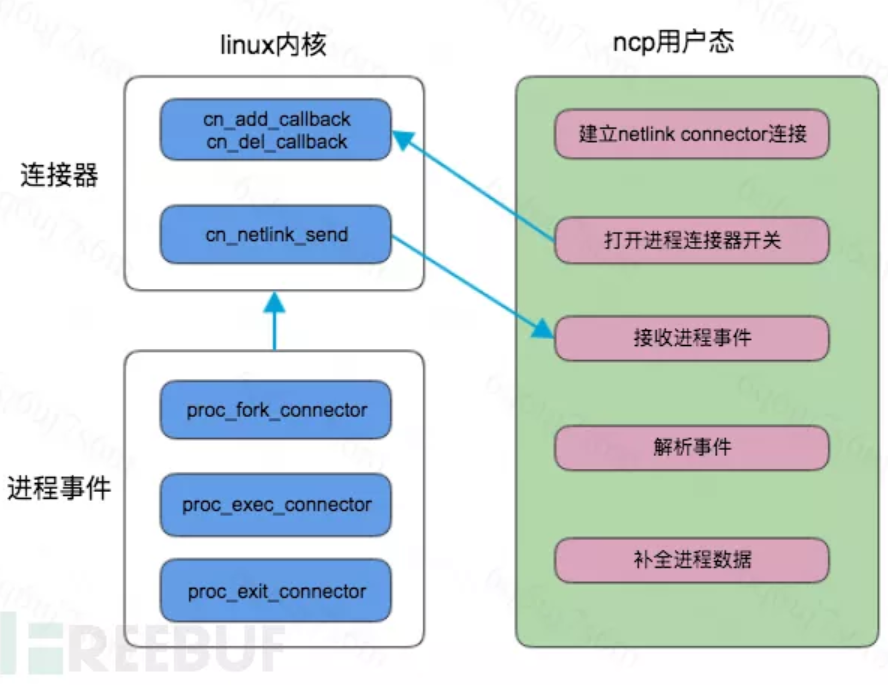 linux下如何查看当前进程 第3张 linux下如何查看当前进程 第3张