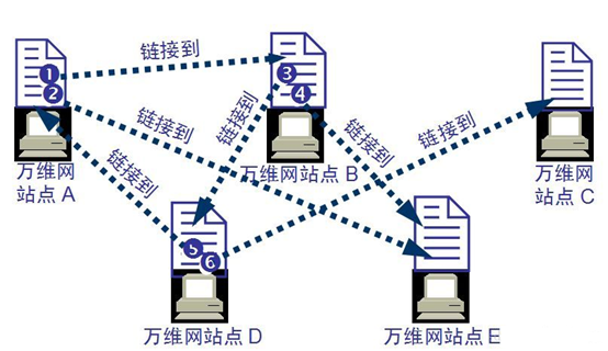 分布式存储传输协议,其工作原理与性能优化如何实现? 第2张 分布式存储传输协议,其工作原理与性能优化如何实现? 第2张