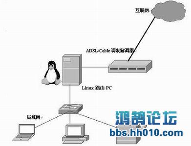 Linux路由器与服务器,如何实现高效稳定运行? 第3张 Linux路由器与服务器,如何实现高效稳定运行? 第3张