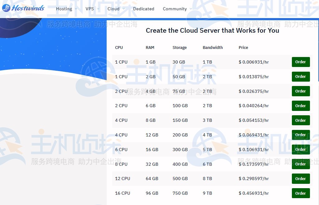 云服务器哪家强?2025年性价比排行靠谱吗? 第3张 云服务器哪家强?2025年性价比排行靠谱吗? 第3张