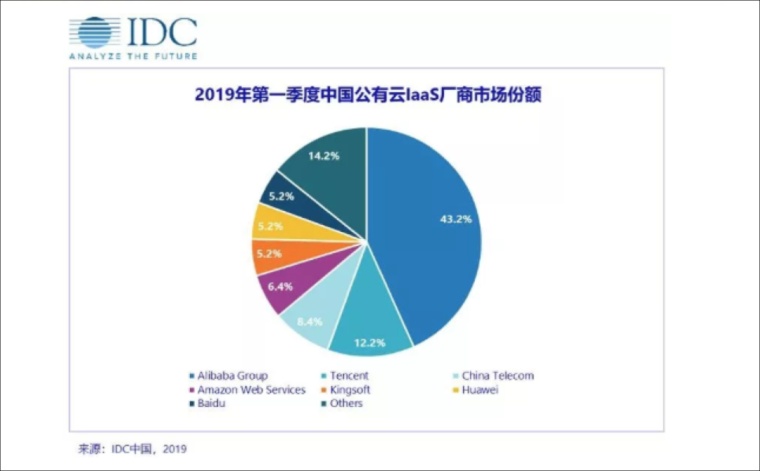 公有云为何是云计算的公共资源共享方式?其特点与优势是什么? 第3张 公有云为何是云计算的公共资源共享方式?其特点与优势是什么? 第3张