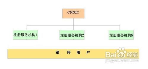 中国顶级域名代码是什么?详解其定义、作用与常见疑问 第3张 中国顶级域名代码是什么?详解其定义、作用与常见疑问 第3张