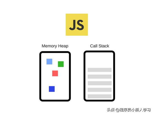 Java堆栈如何存储二叉树? 第3张 Java堆栈如何存储二叉树? 第3张