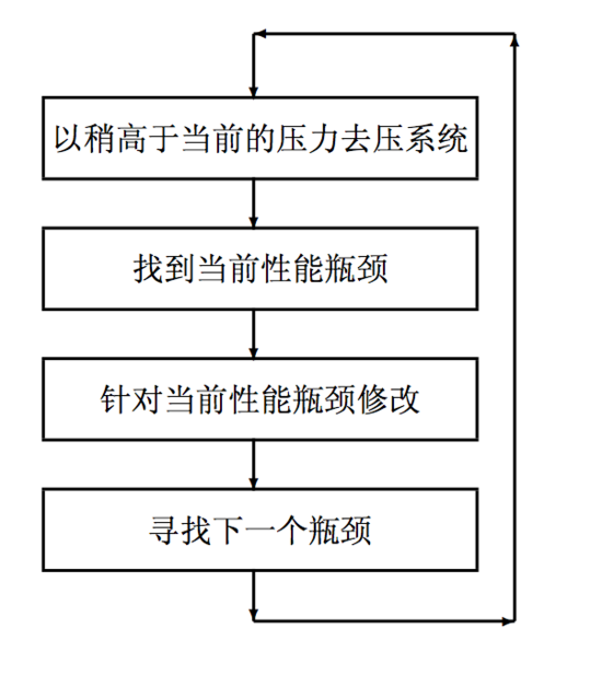 Java堆栈如何存储二叉树? 第2张 Java堆栈如何存储二叉树? 第2张