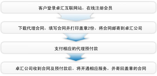 酷番云域名服务怎么样,域名注册哪里便宜 第3张 酷番云域名服务怎么样,域名注册哪里便宜 第3张