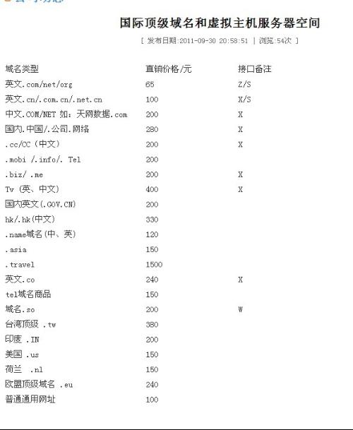 域名和空间费用是多少?域名和空间费用 第3张 域名和空间费用是多少?域名和空间费用 第3张