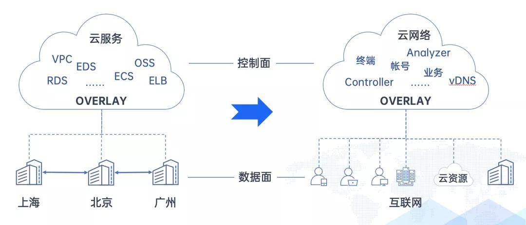 服务器防御能力如何查看?防御状态评估的实用方法是什么? 第3张 服务器防御能力如何查看?防御状态评估的实用方法是什么? 第3张