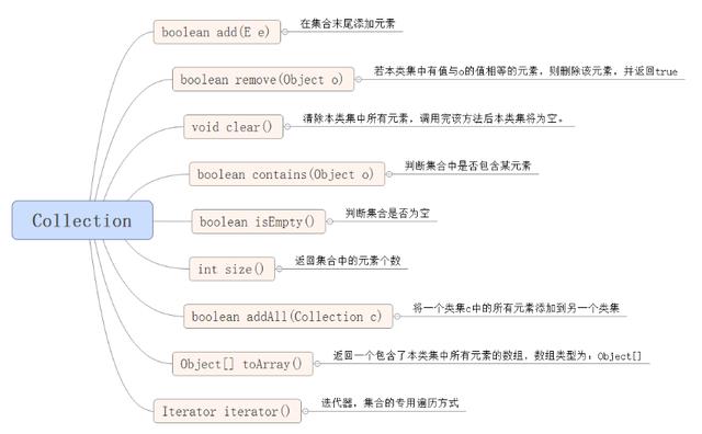java中map怎么取值 第3张 java中map怎么取值 第3张