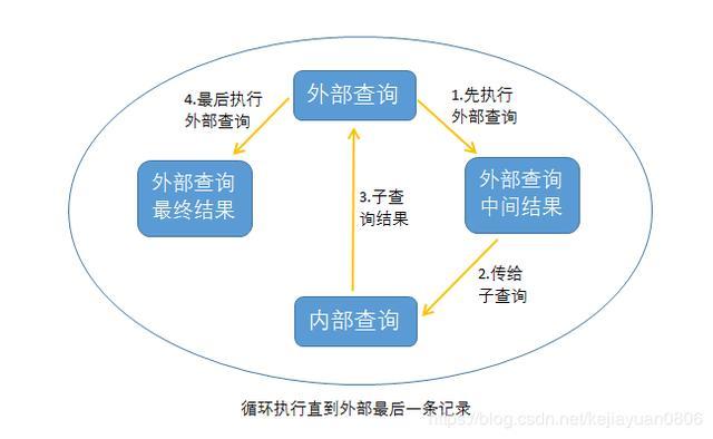 服务器查询语句怎么写?优化技巧有哪些? 第1张 服务器查询语句怎么写?优化技巧有哪些? 第1张