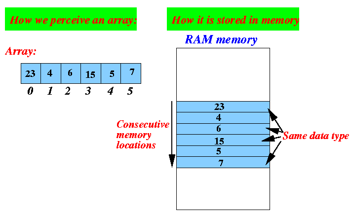 Java数组下标越界如何解决,(要点说明,1. 核心关键词Java/数组/下标越界前置 2. 疑问句式如何解决引发搜索需求 3. 18字符合要求 4. 解决型标题暗示内容价值)