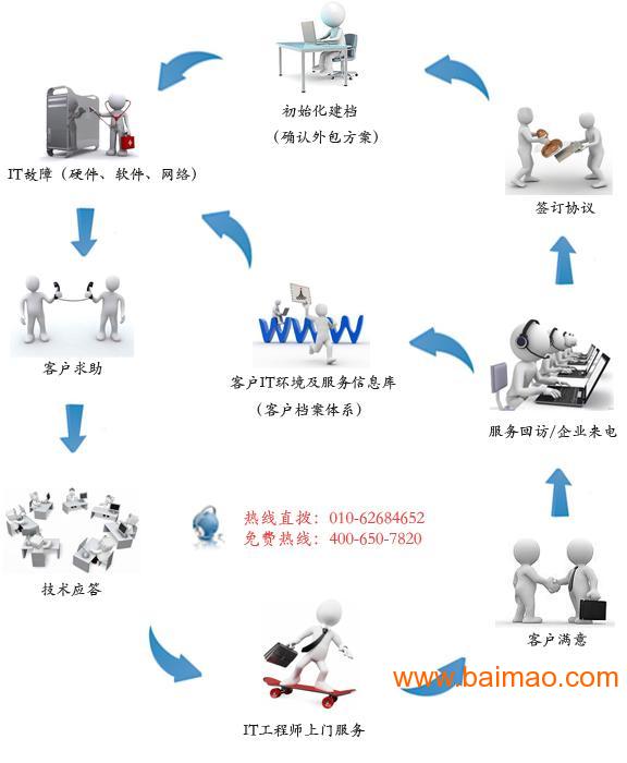 服务器维修报价,价格区间、影响因素及如何合理选择维修服务? 第3张 服务器维修报价,价格区间、影响因素及如何合理选择维修服务? 第3张